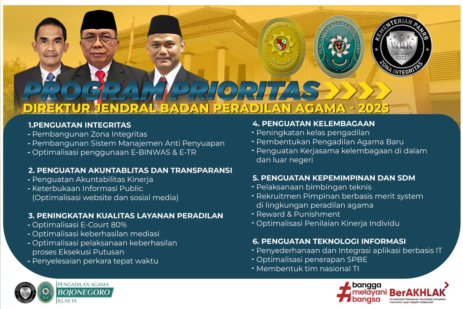 program prioritas 2025